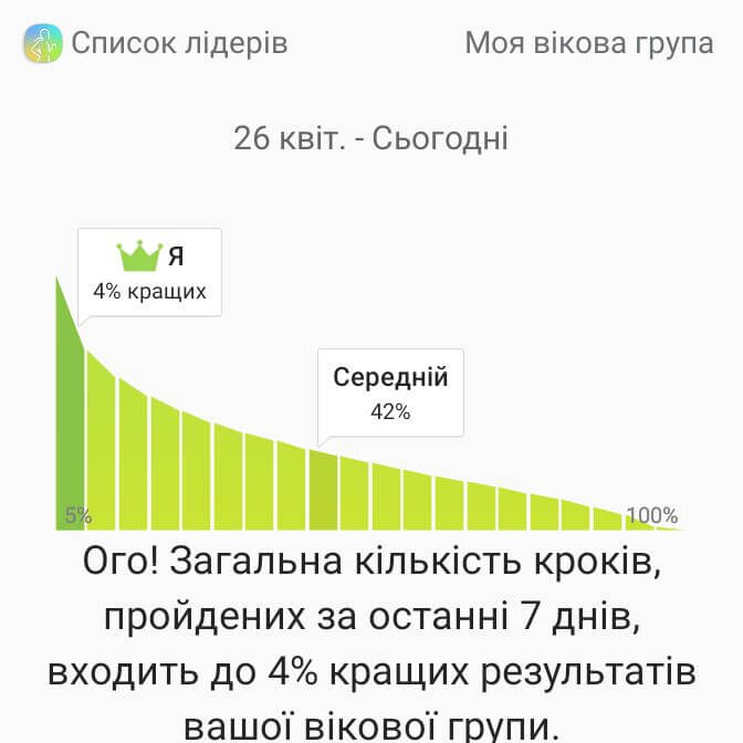 SHealth